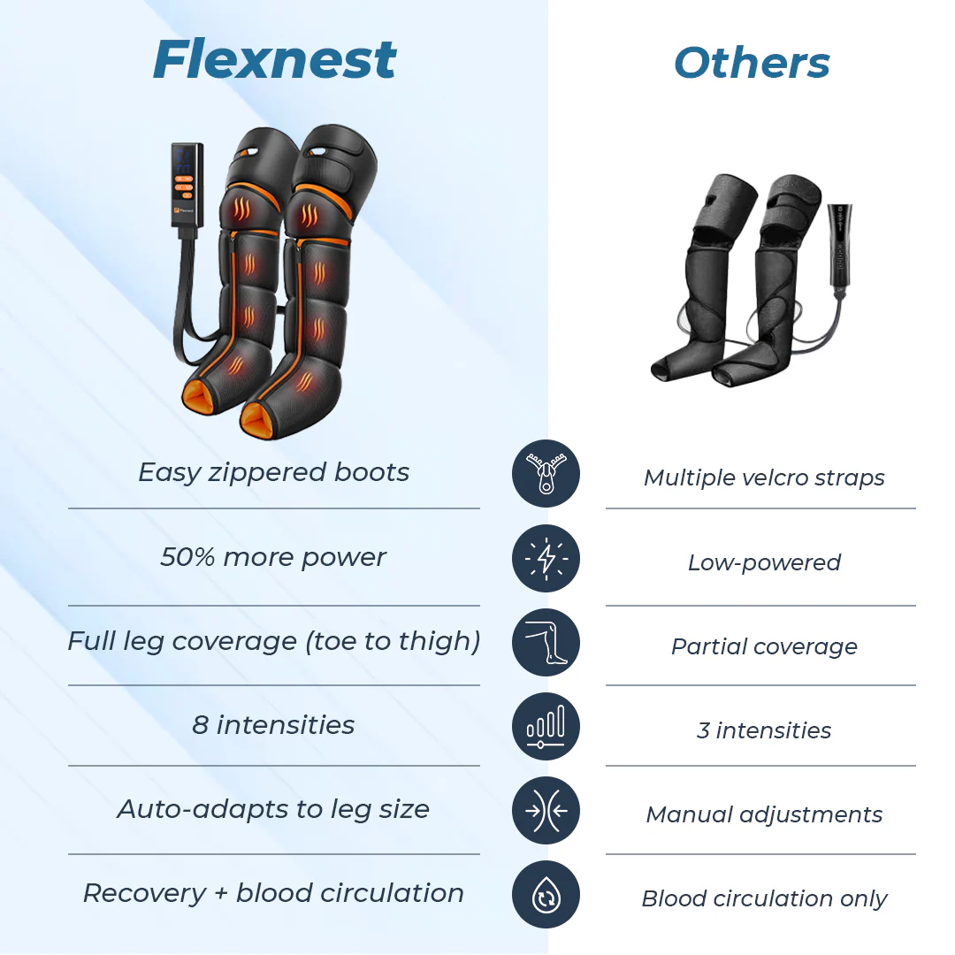 Flexnest Flow Leg Massager - Image 10